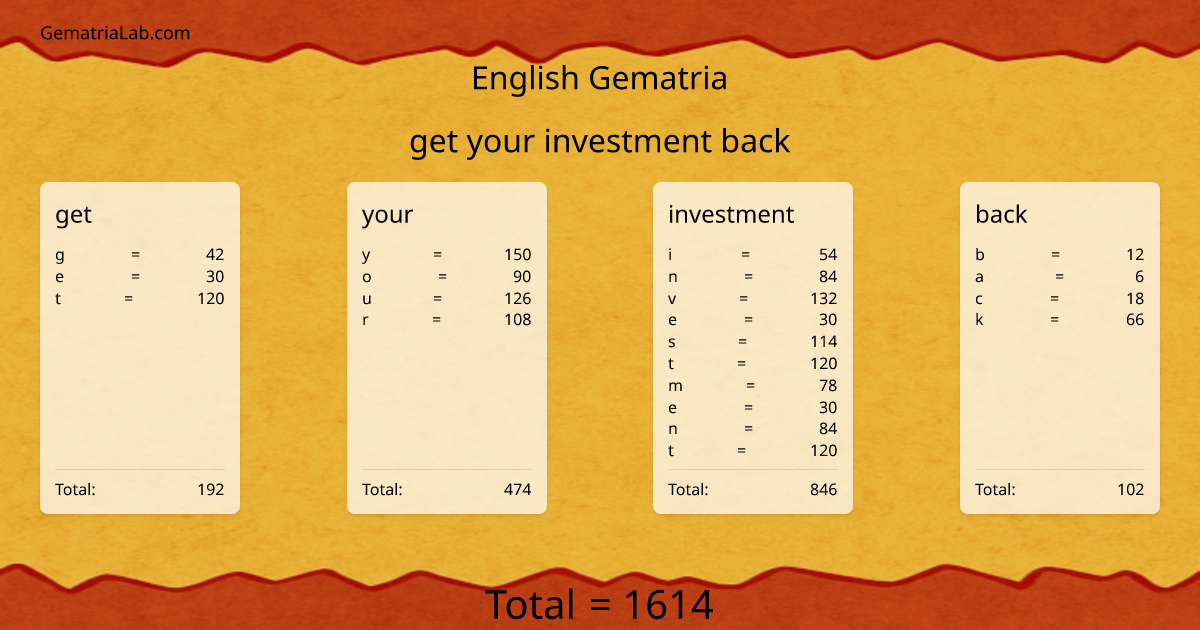 get your investment back in english Gematria
